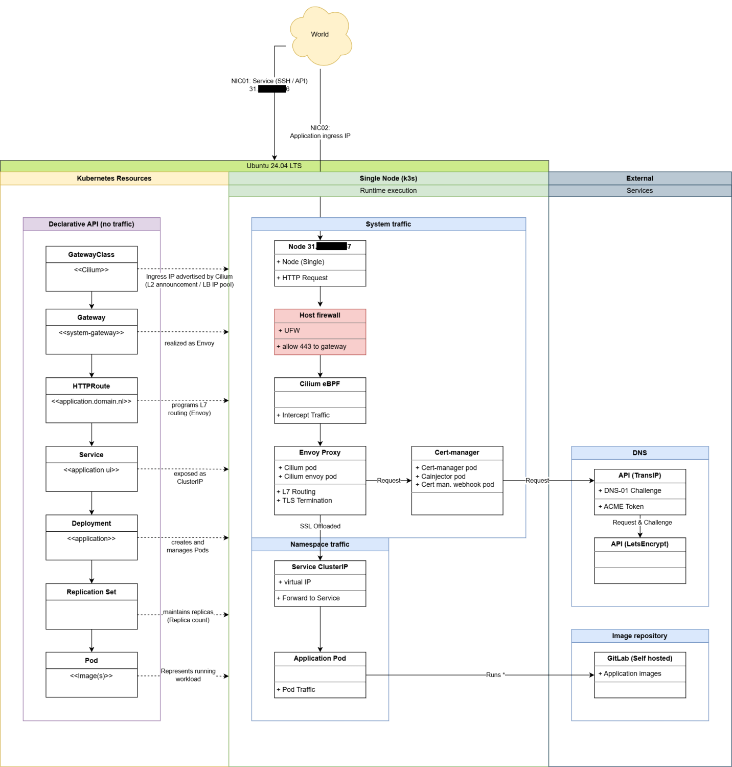 Deel2: Kubernetes 'mental imaging'