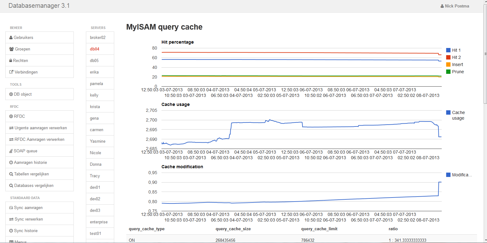 Trajectplanner databasebeheersysteem